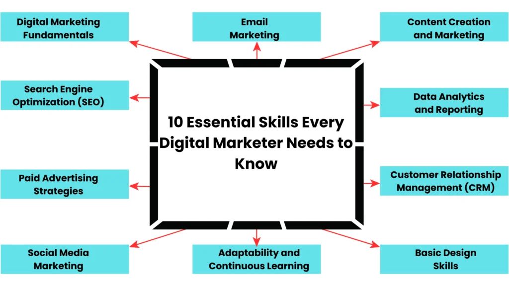 Best digital marketing academy in kochi